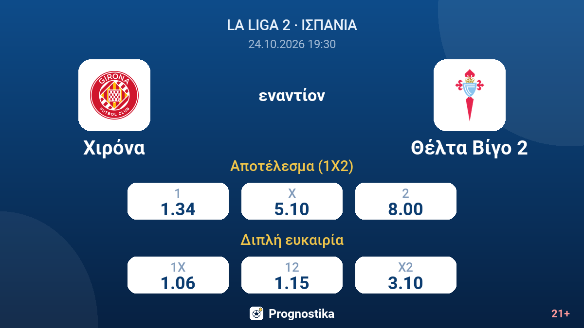 Χιρόνα - Θέλτα Βίγο 2 — αποδόσεις
