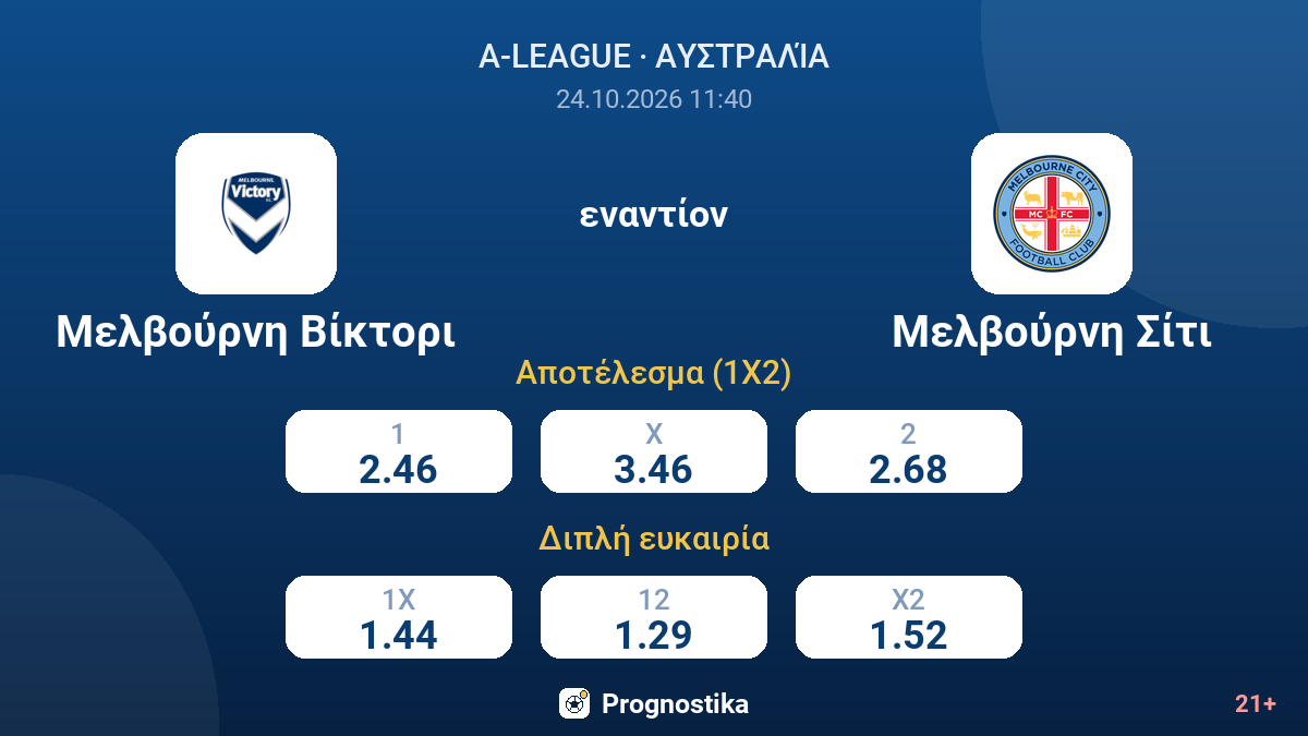Μελβούρνη Βίκτορι - Μελβούρνη Σίτι — αποδόσεις