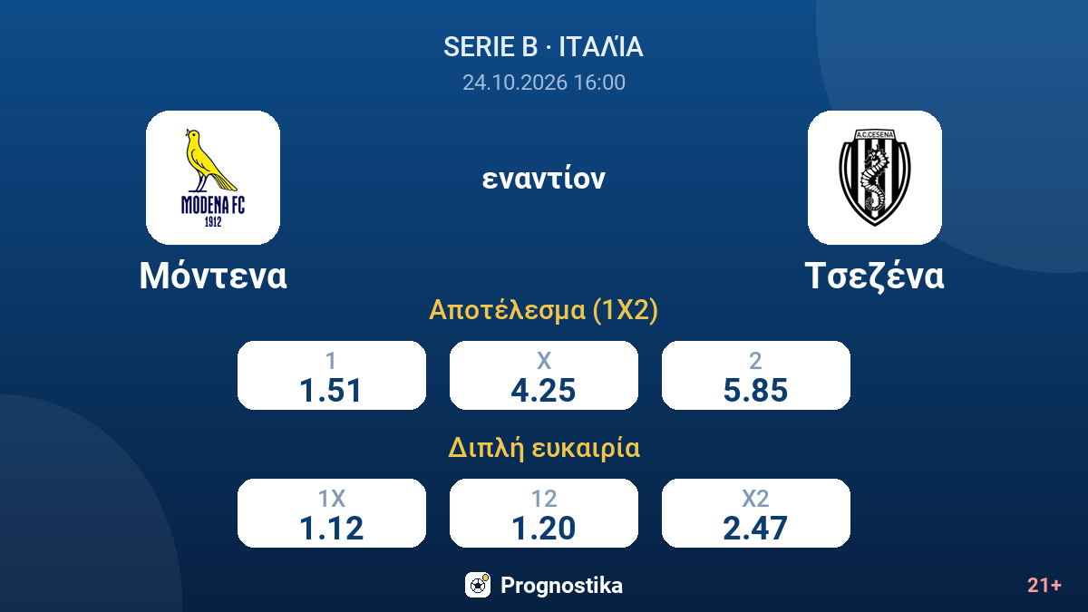 Μόντενα - Τσεζένα — αποδόσεις