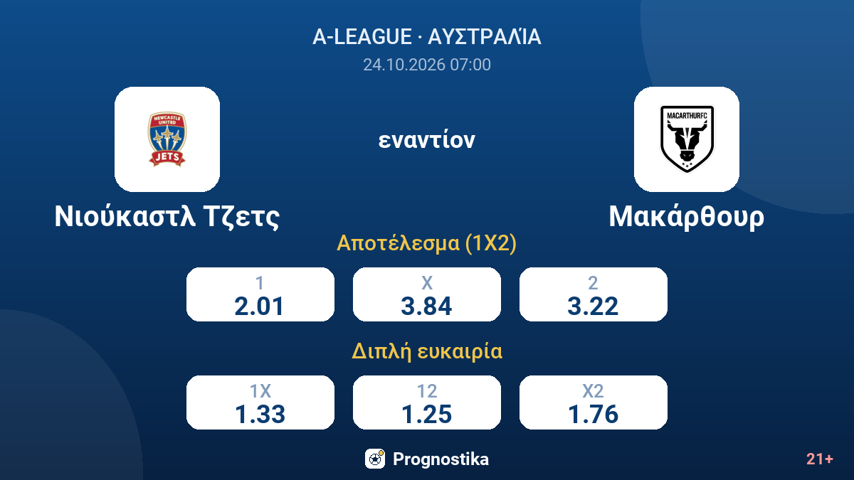 Νιούκαστλ Τζετς - Μακάρθουρ — αποδόσεις