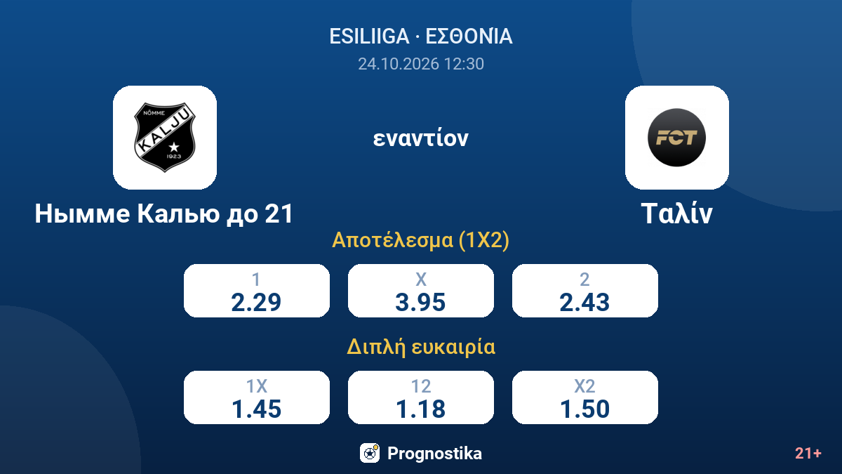 Νόμε Κάλιο υ21 - Ταλίν — αποδόσεις