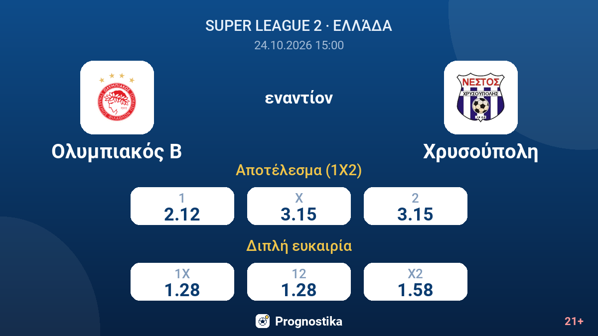 Ολυμπιακός Β - Χρυσούπολη — αποδόσεις