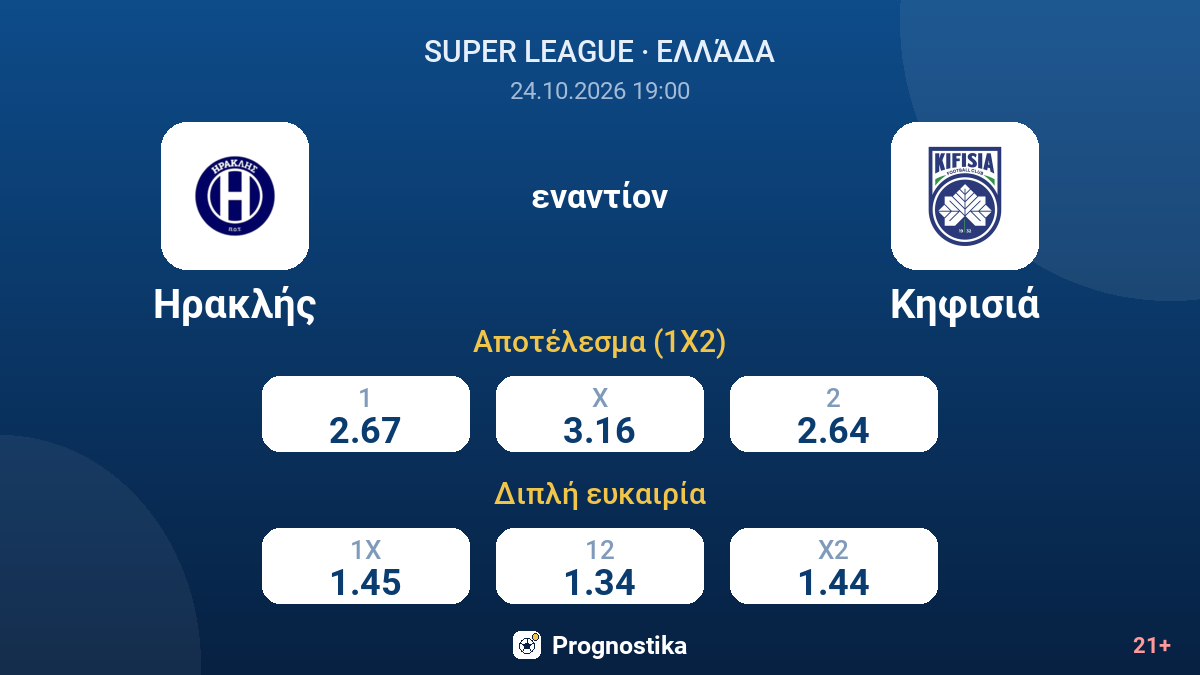 Ηρακλής - Κηφισιά — αποδόσεις