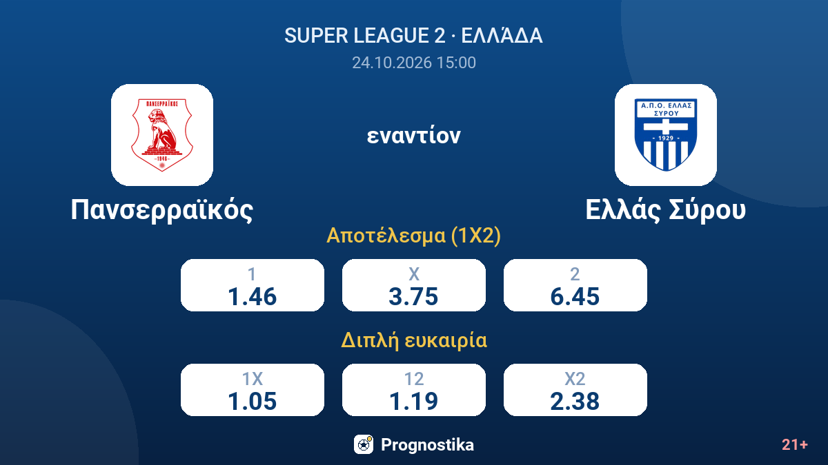 Πανσερραϊκός - Ελλάς Σύρου — αποδόσεις