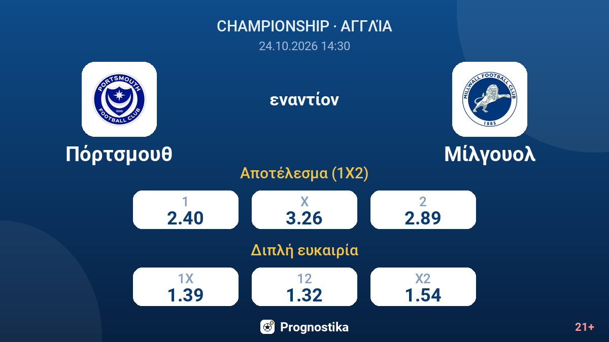 Πόρτσμουθ - Μίλγουολ — αποδόσεις