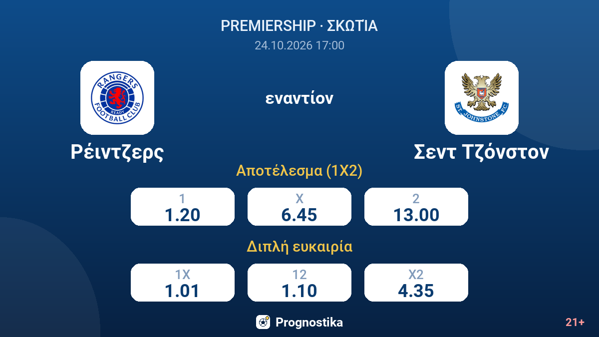 Ρέιντζερς - Σεντ Τζόνστον — αποδόσεις