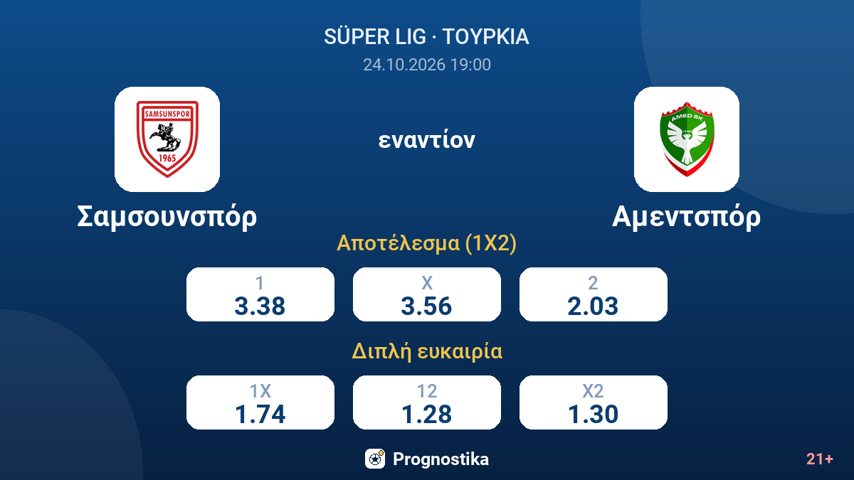 Σαμσουνσπόρ - Αμεντσπόρ — αποδόσεις