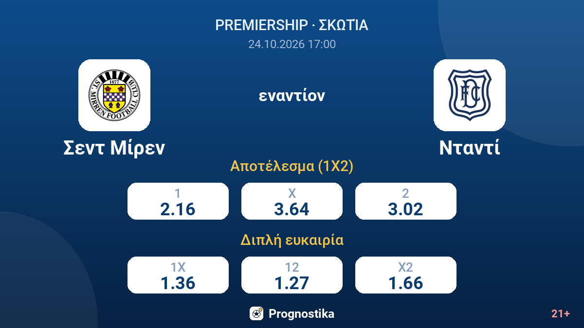 Σεντ Μίρεν - Νταντί — αποδόσεις