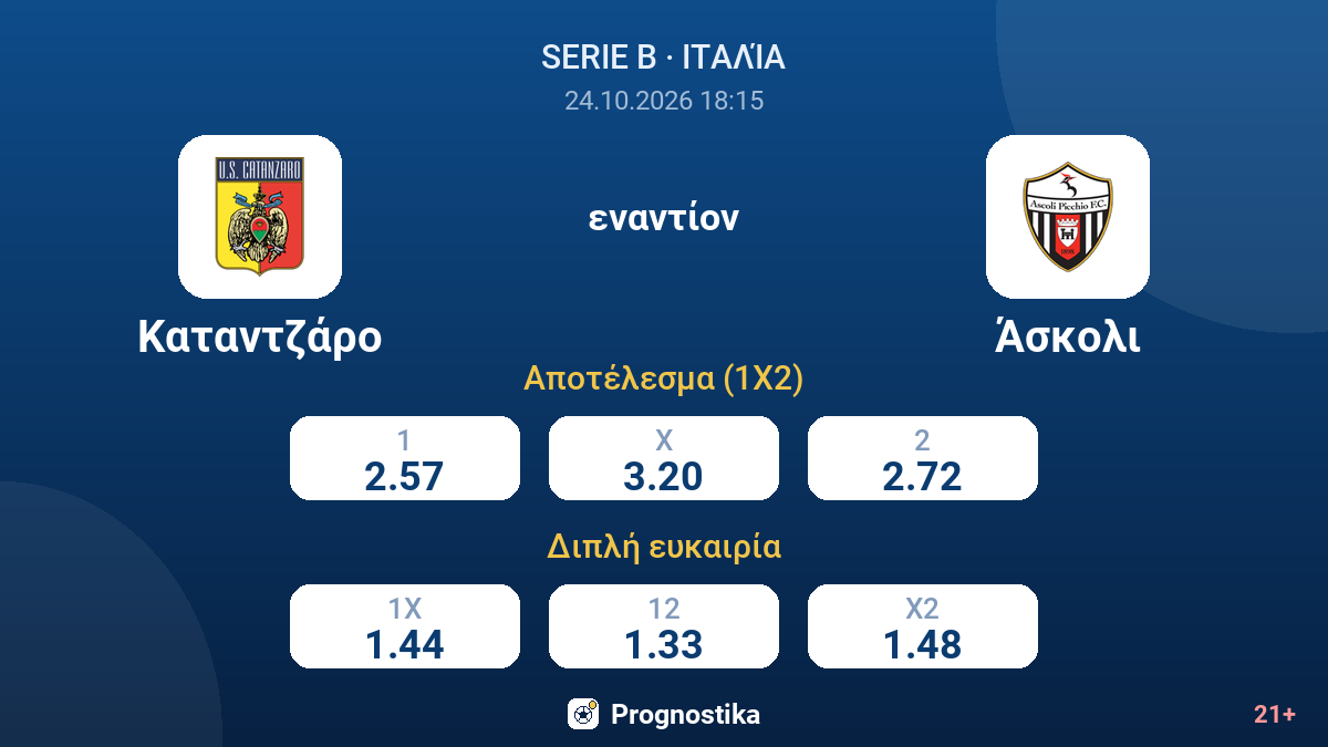 Καταντζάρο - Άσκολι — αποδόσεις