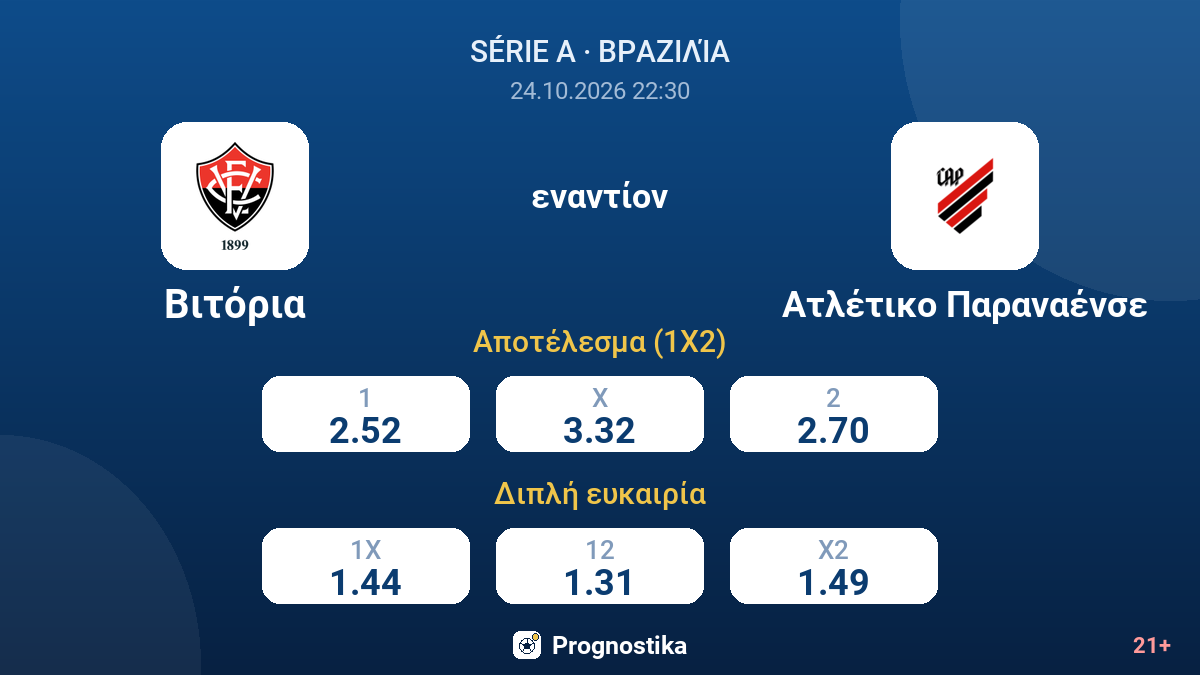 Βιτόρια - Ατλέτικο Παραναένσε — αποδόσεις