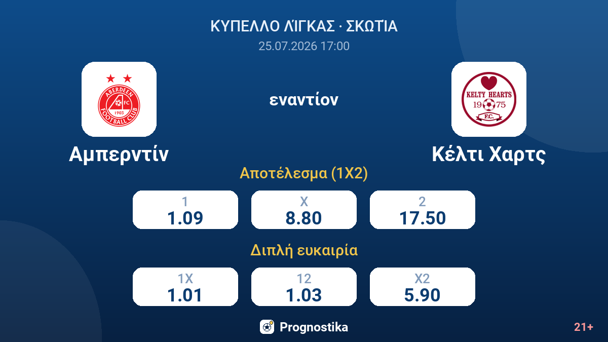 Αμπερντίν - Κέλτι Χαρτς — αποδόσεις
