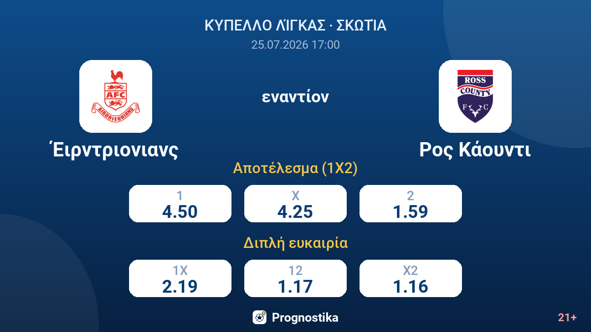 Έιρντριονιανς - Ρος Κάουντι — αποδόσεις