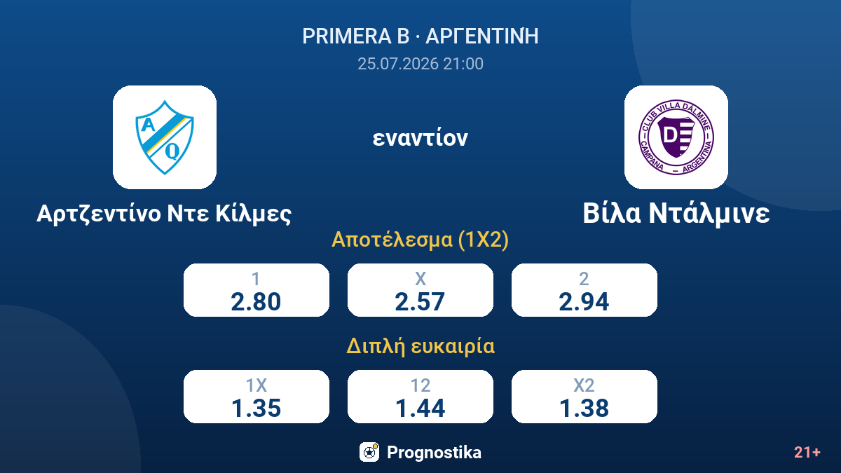 Αρτζεντίνο Ντε Κίλμες - Βίλα Ντάλμινε — αποδόσεις