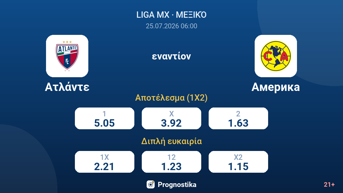 Ατλάντε - Αμέρικα — αποδόσεις