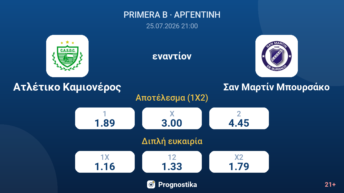 Ατλέτικο Καμιονέρος - Σαν Μαρτίν Μπουρσάκο — αποδόσεις
