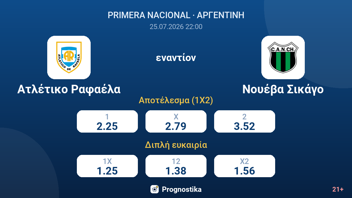 Ατλέτικο Ραφαέλα - Νουέβα Σικάγο — αποδόσεις