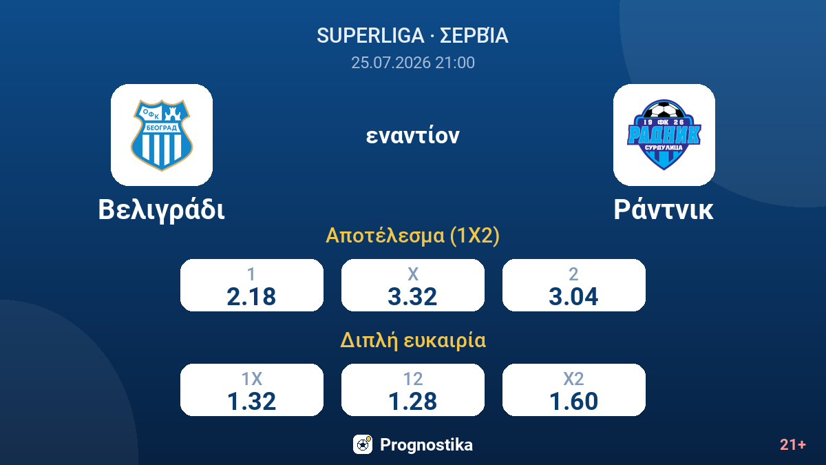 Βελιγράδι - Ράντνικ — αποδόσεις