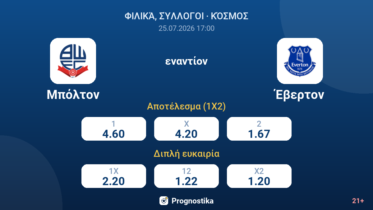 Μπόλτον - Έβερτον — αποδόσεις