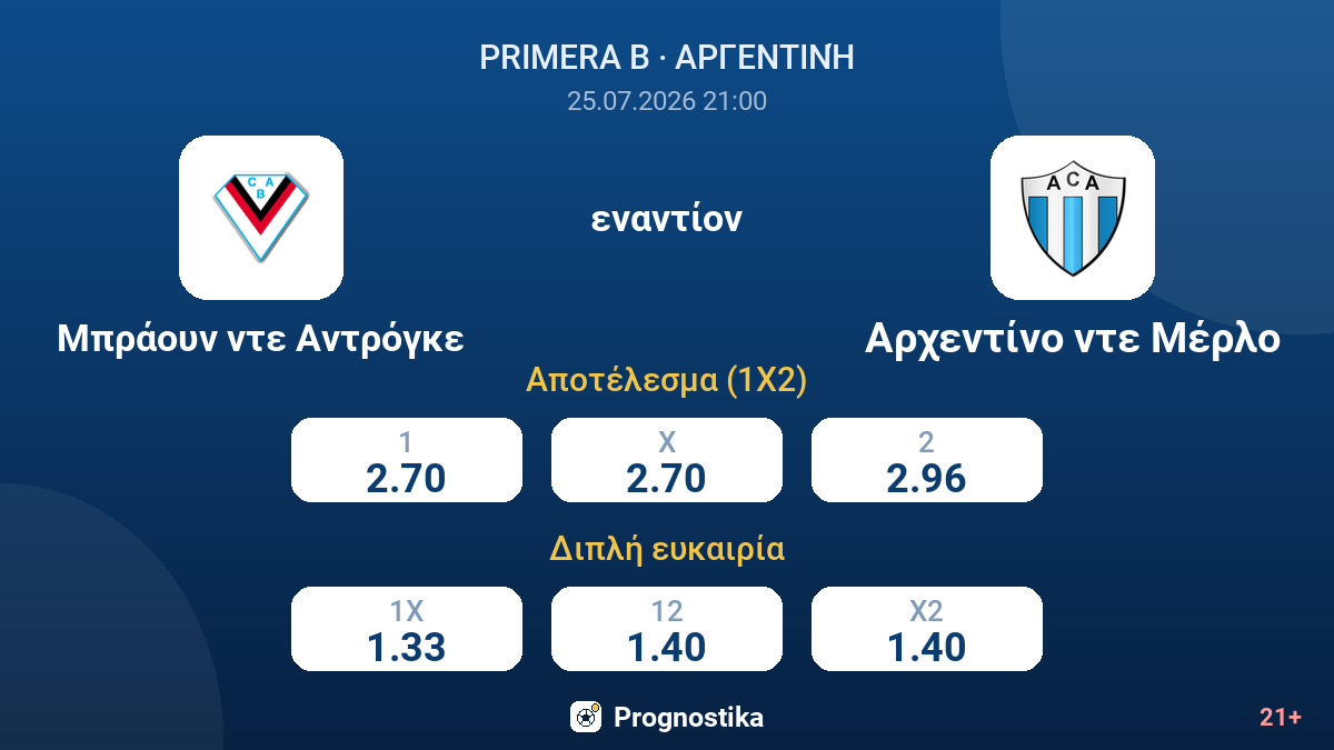 Μπράουν ντε Αντρόγκε - Αρχεντίνο ντε Μέρλο — αποδόσεις