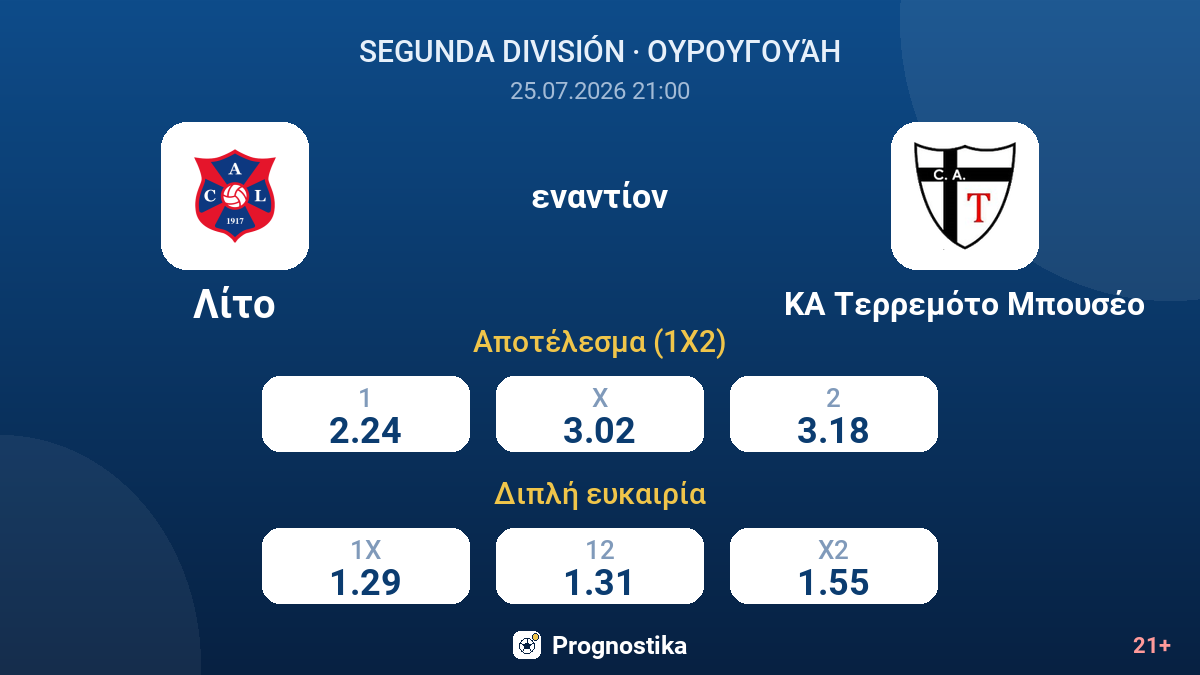 Λίτο - ΚΑ Τερρεμότο Μπουσέο — αποδόσεις