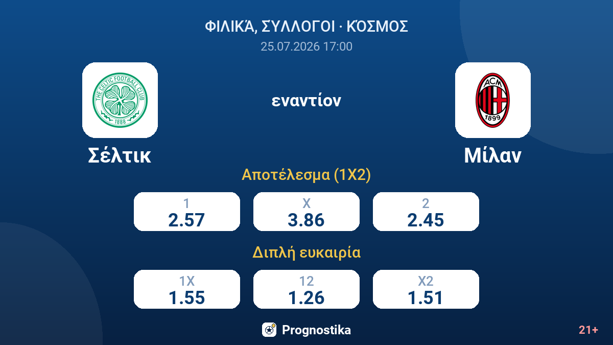 Σέλτικ - Μίλαν — αποδόσεις