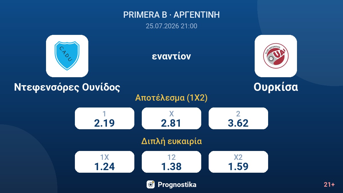 Ντεφενσόρες Ουνίδος - Ουρκίσα — αποδόσεις