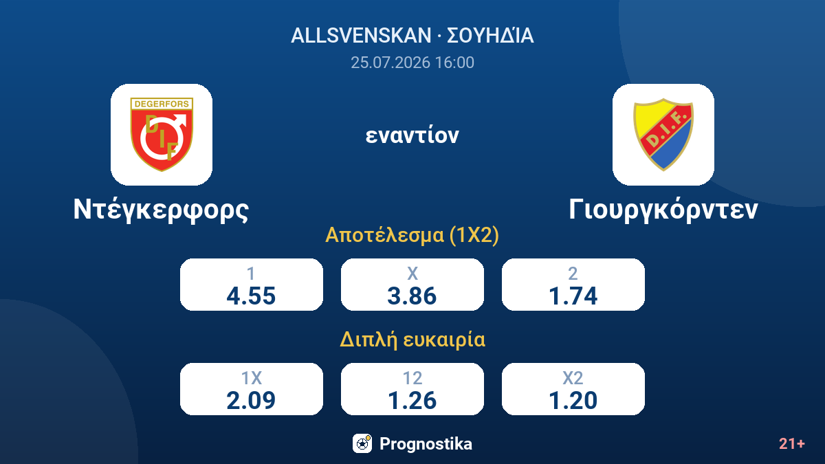 Ντέγκερφορς - Γιουργκόρντεν — αποδόσεις