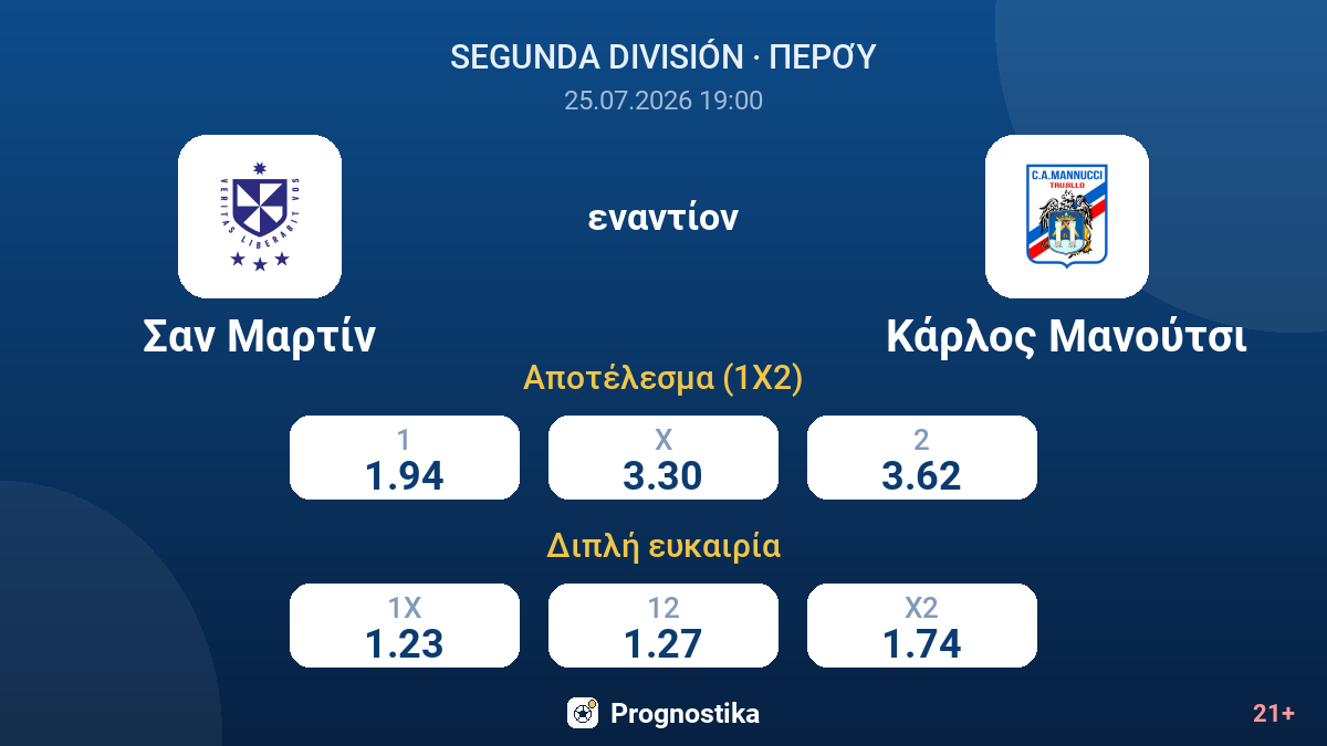 Σαν Μαρτίν - Κάρλος Μανούτσι — αποδόσεις
