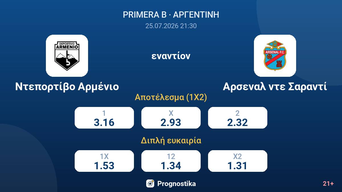 Ντεπορτίβο Αρμένιο - Αρσεναλ ντε Σαραντί — αποδόσεις