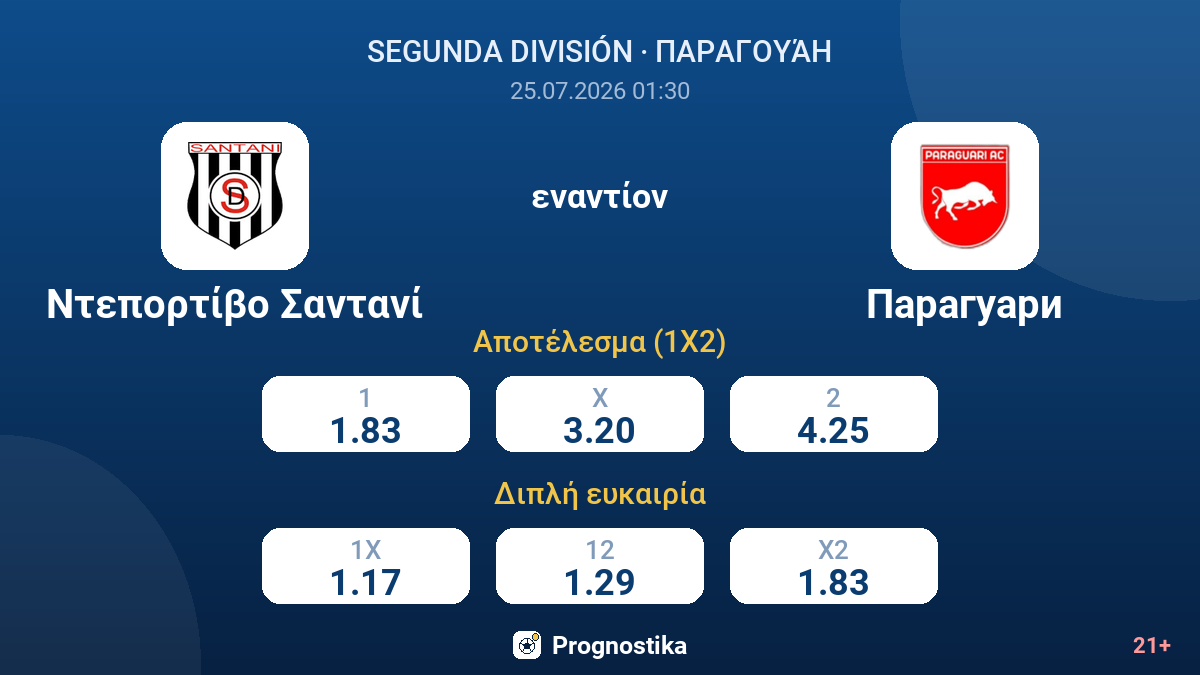 Ντεπορτίβο Σαντανί - Παραγουάρι — αποδόσεις