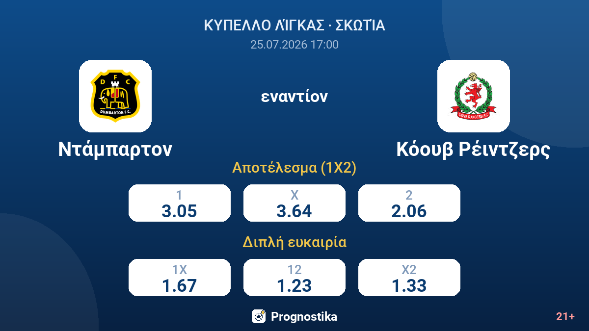 Ντάμπαρτον - Κόουβ Ρέιντζερς — αποδόσεις