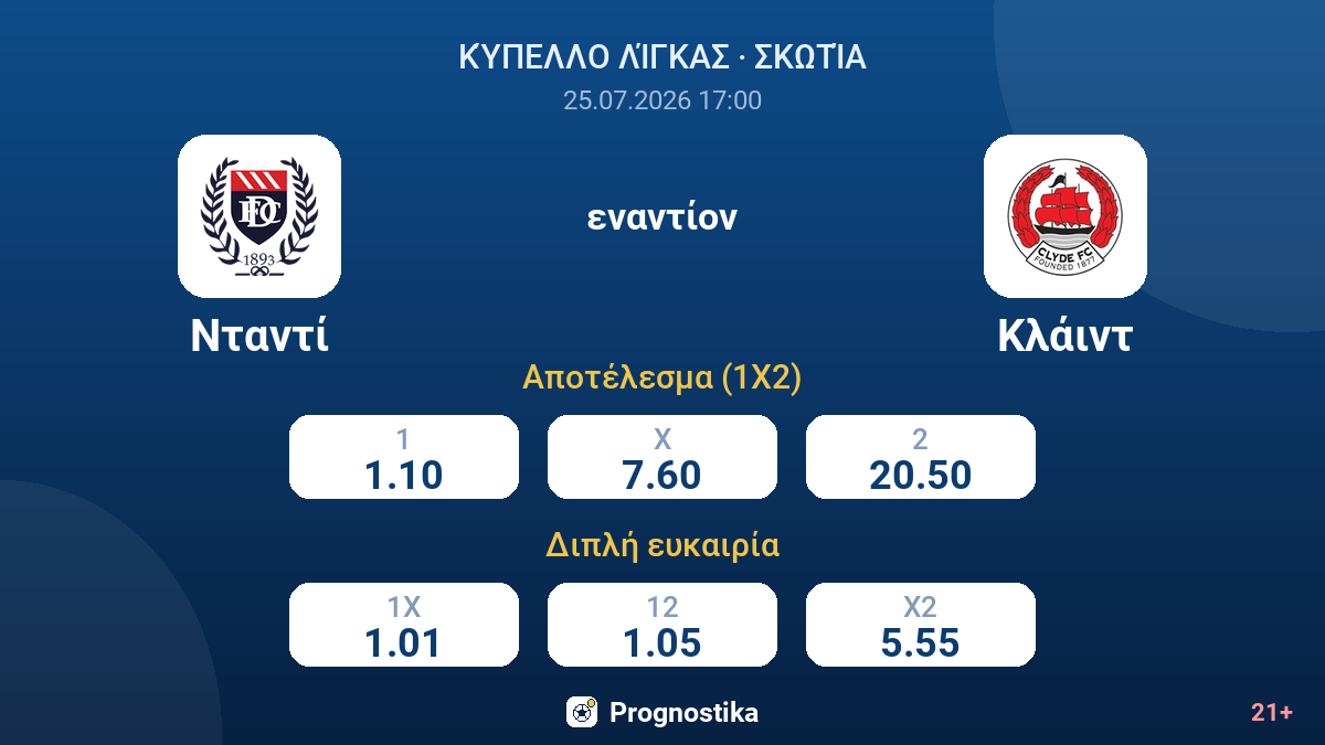 Νταντί - Κλάιντ — αποδόσεις