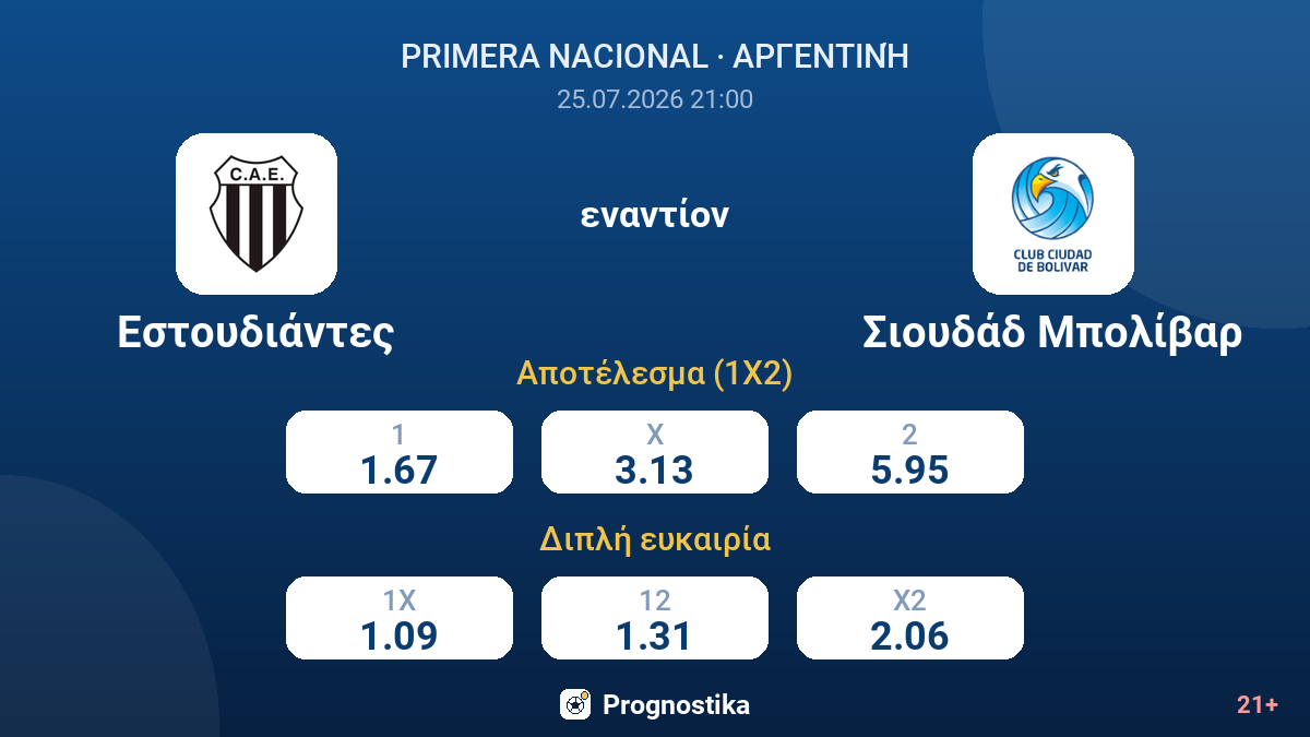 Εστουδιάντες - Σιουδάδ Μπολίβαρ — αποδόσεις