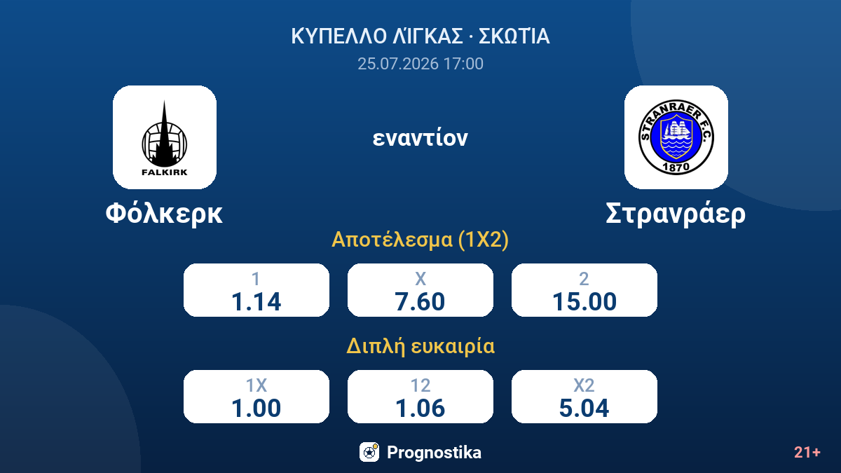 Φόλκερκ - Στρανράερ — αποδόσεις