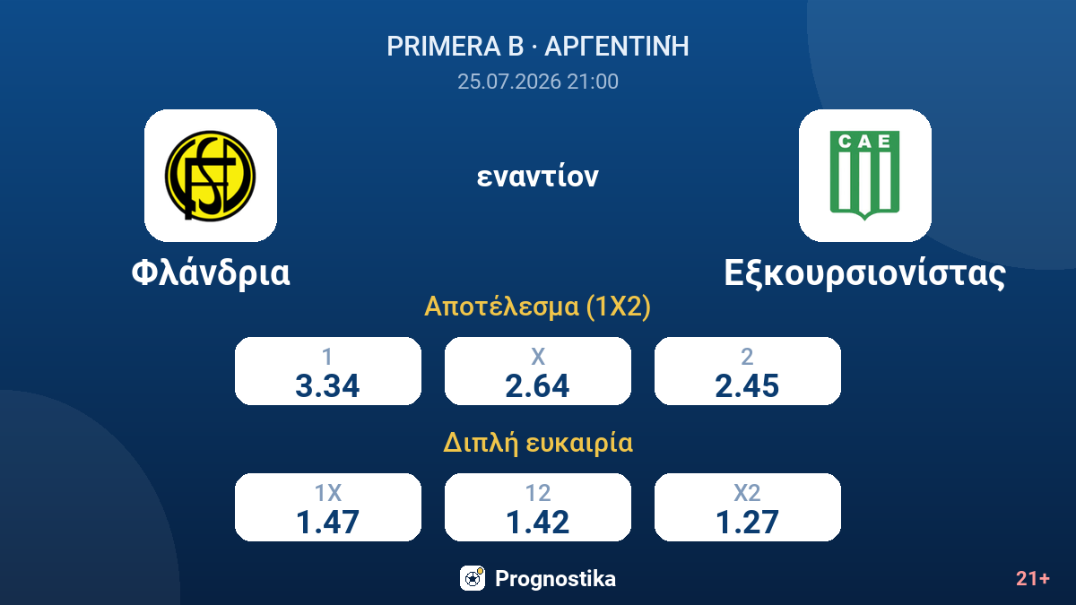 Φλάνδρια - Εξκουρσιονίστας — αποδόσεις