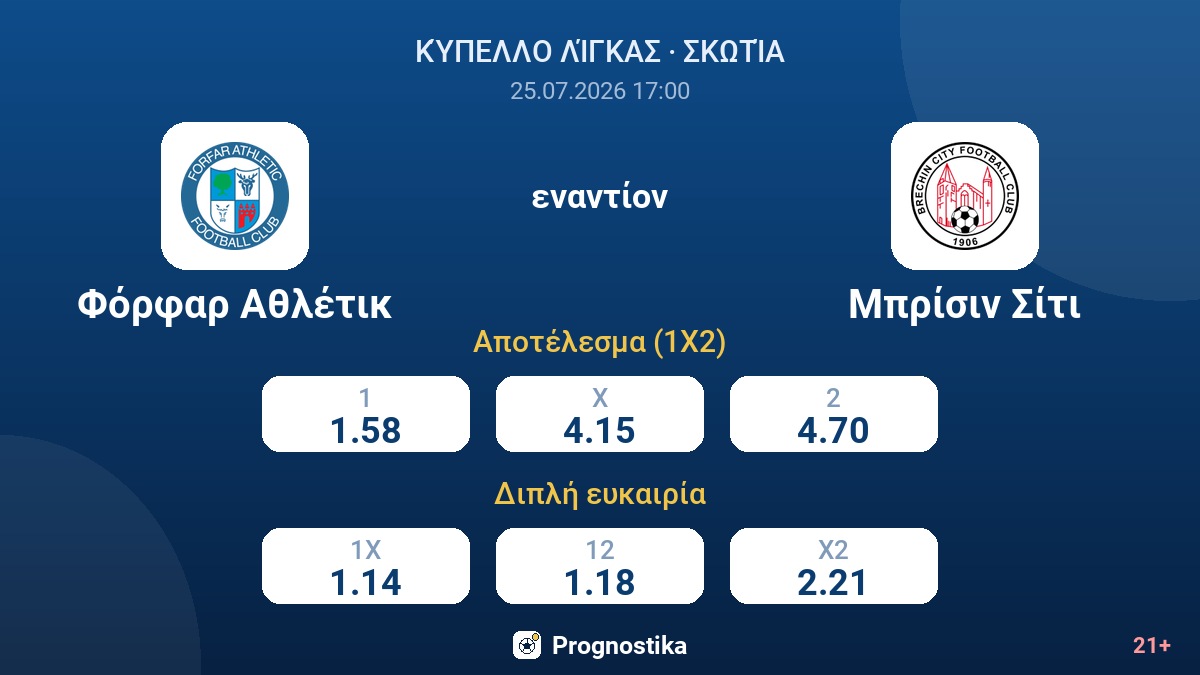 Φόρφαρ Αθλέτικ - Μπρίσιν Σίτι — αποδόσεις