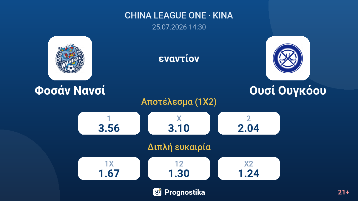Φοσάν Νανσί - Ουσί Ουγκόου — αποδόσεις