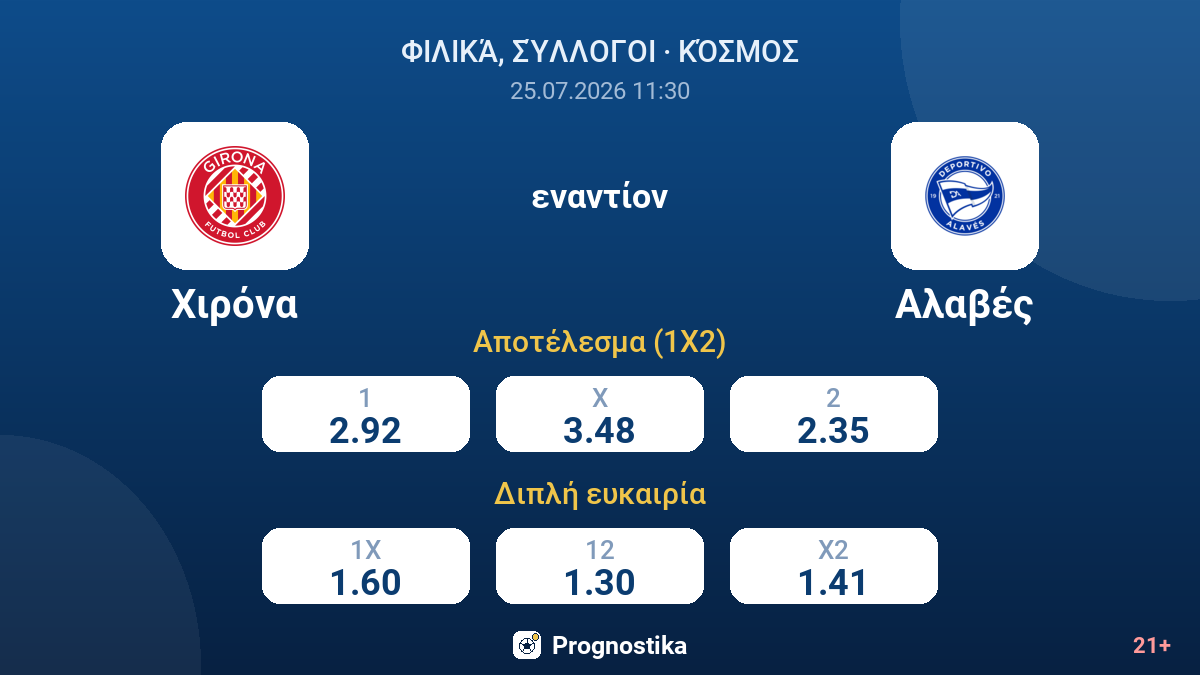 Χιρόνα - Αλαβές — αποδόσεις
