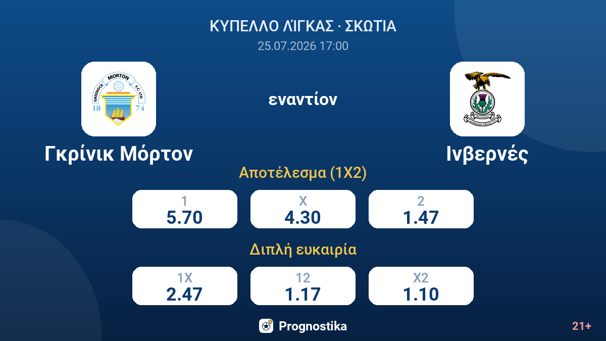 Γκρίνικ Μόρτον - Ινβερνές — αποδόσεις