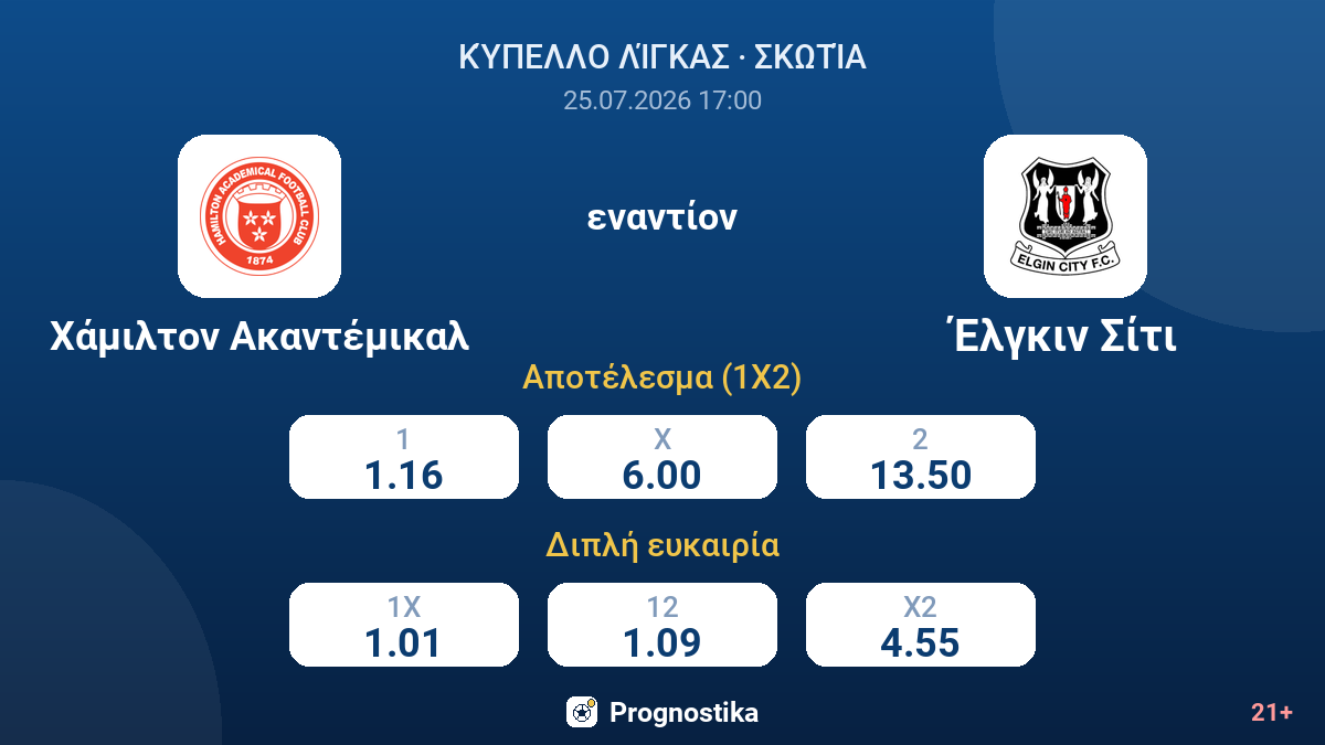 Χάμιλτον Ακαντέμικαλ - Έλγκιν Σίτι — αποδόσεις