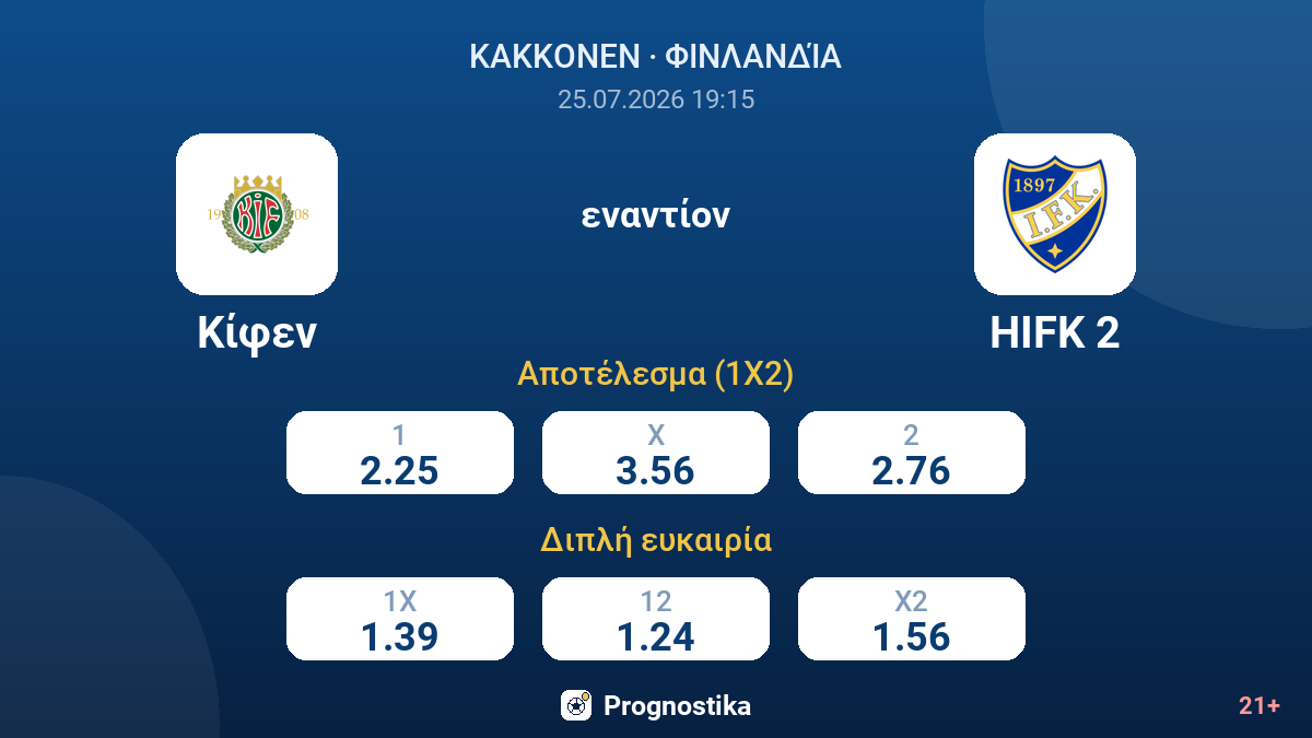 Κίφεν - HIFK 2 — αποδόσεις
