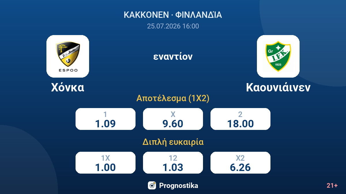 Χόνκα - Καουνιάινεν — αποδόσεις
