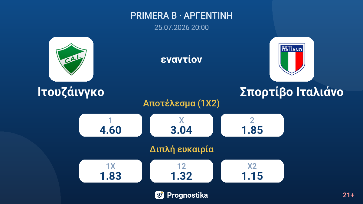 Ιτουζάινγκο - Σπορτίβο Ιταλιάνο — αποδόσεις