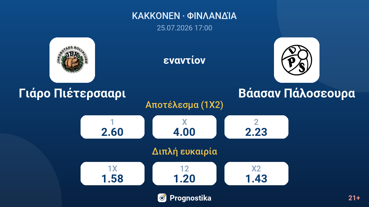 Γιάρο Πιέτερσααρι - Βάασαν Πάλοσεουρα — αποδόσεις