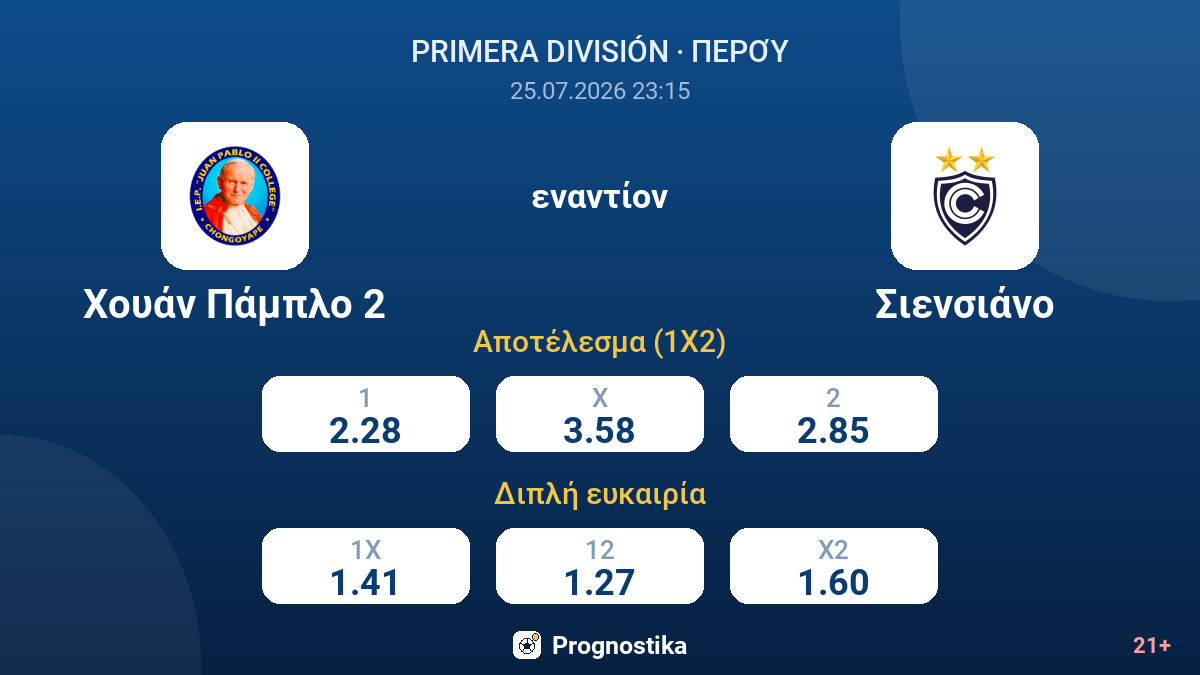 Χουάν Πάμπλο 2 - Σιενσιάνο — αποδόσεις