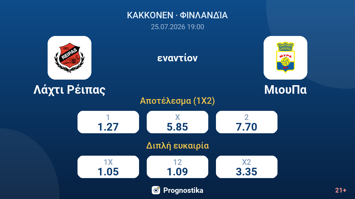 Λάχτι Ρέιπας - ΜιουΠα — αποδόσεις