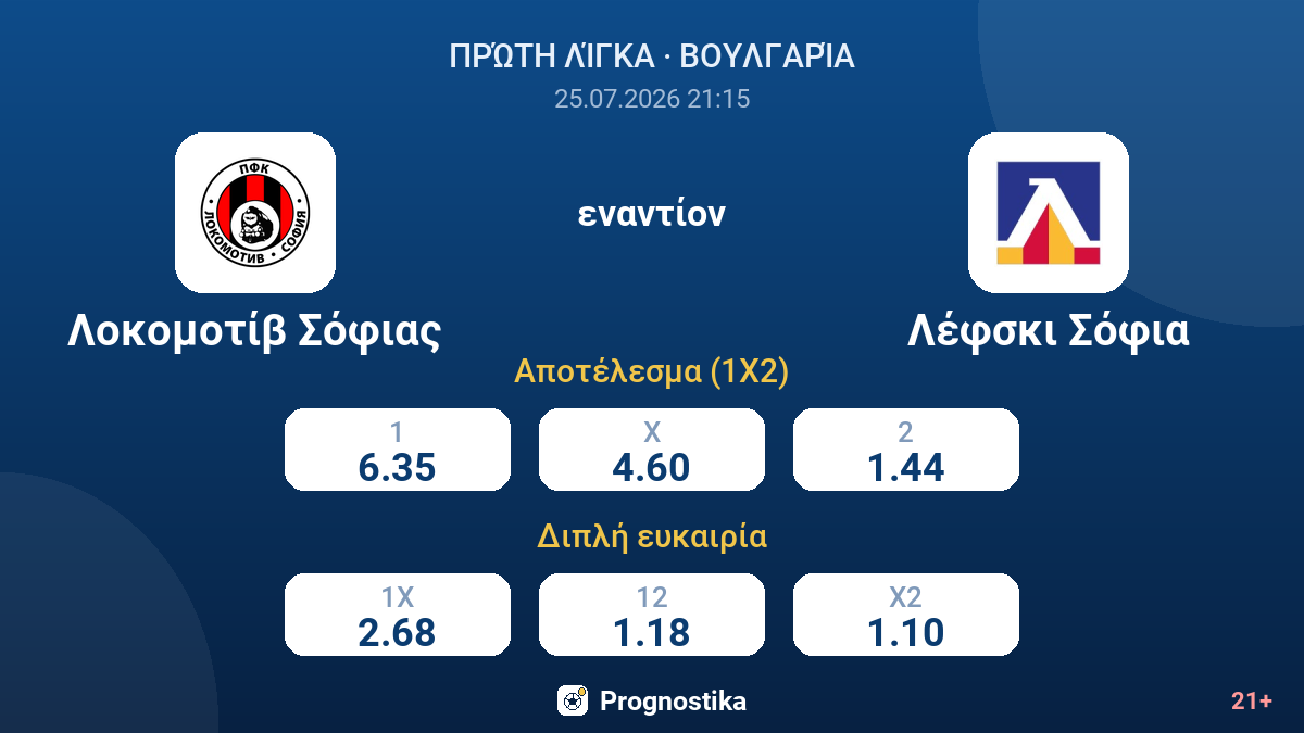 Λοκομοτίβ Σόφιας - Λέφσκι Σόφια — αποδόσεις