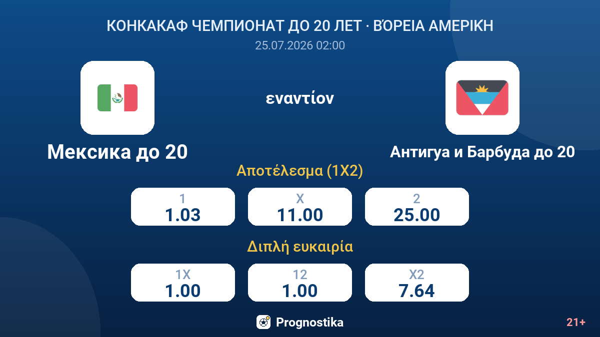 Μεξικό U20 - Αντίγκουα και Μπαρμπούντα U20 — αποδόσεις