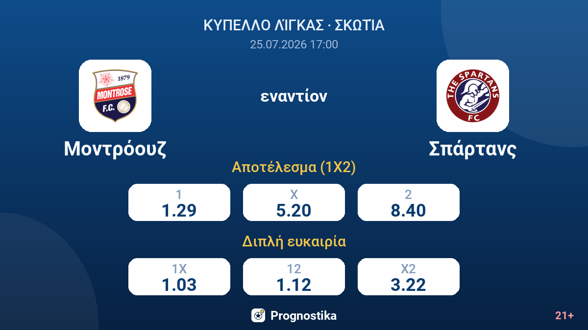 Μοντρόουζ - Σπάρτανς — αποδόσεις