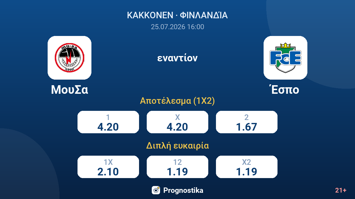 ΜουΣα - Έσπο — αποδόσεις